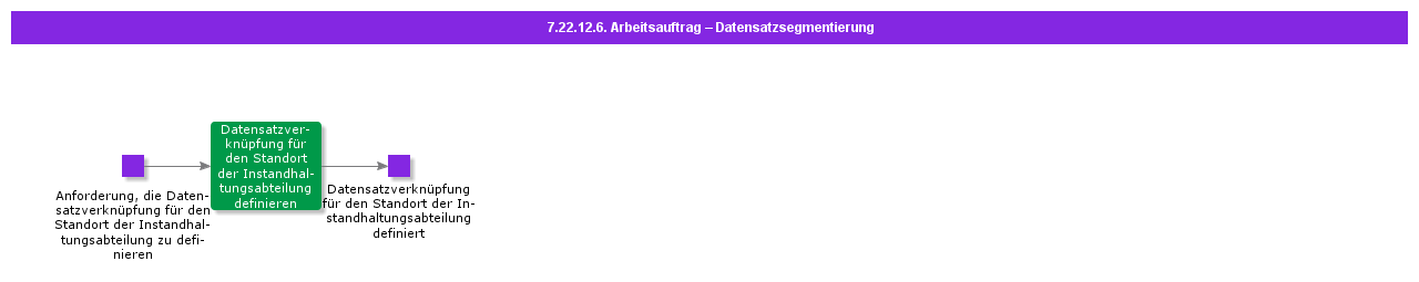 WorkOrderDatasetSegmentation
