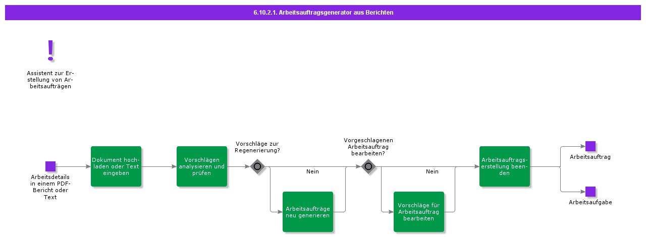 WorkOrderGenaratorfromReports