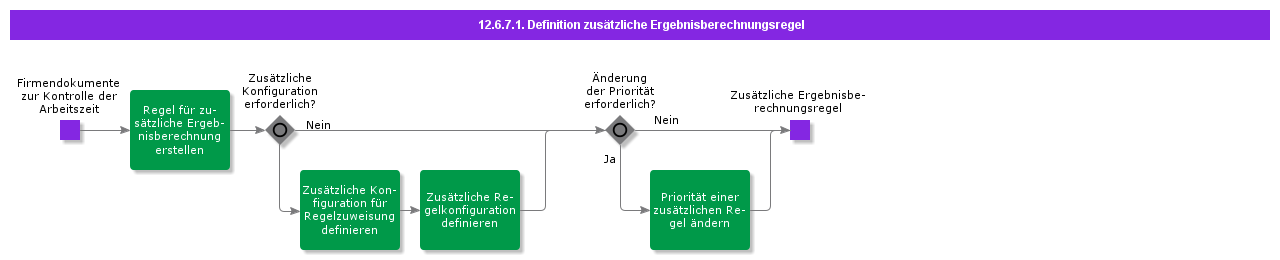 additionalresultcalculationruledefinition