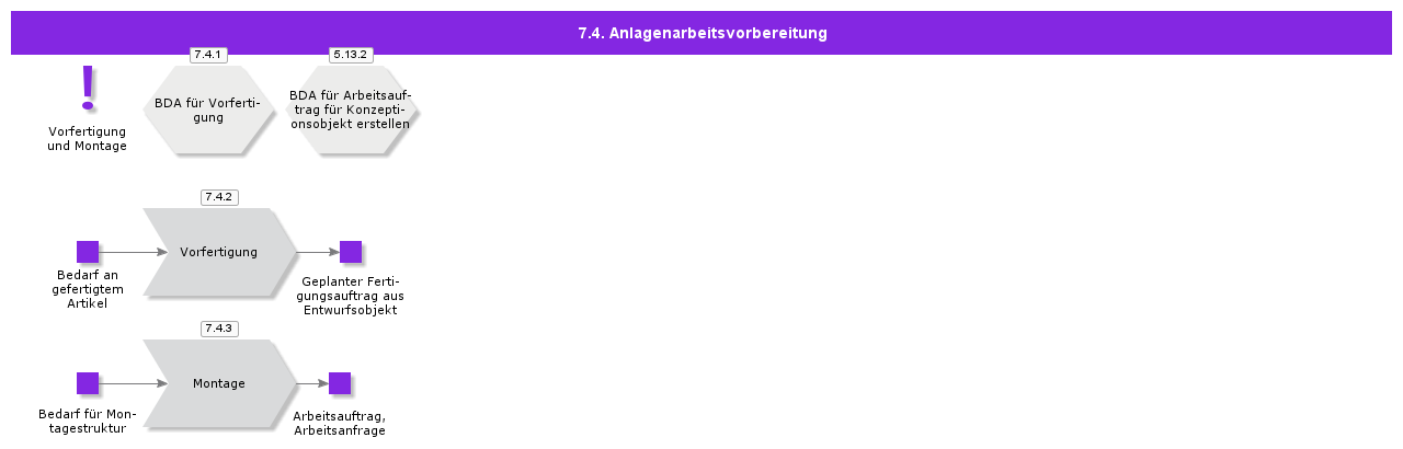 assetworkpreparation