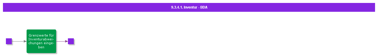 bdrforcounting