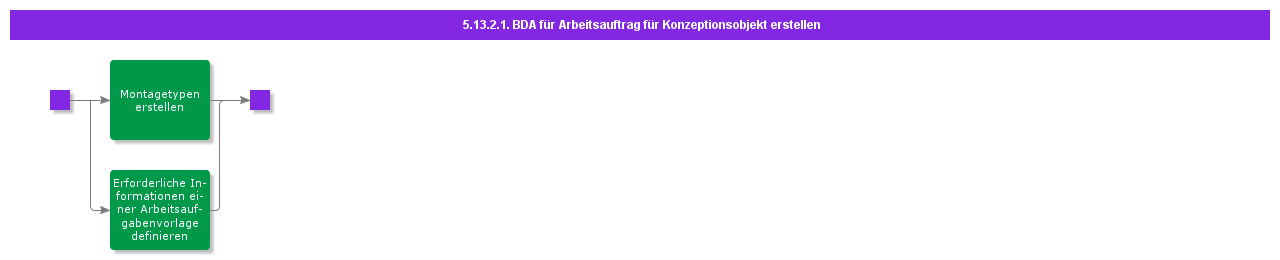 bdrforcreateworkorderfordesignobject