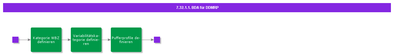 bdrforddmrp