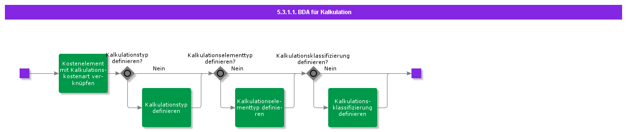 bdrforestimate