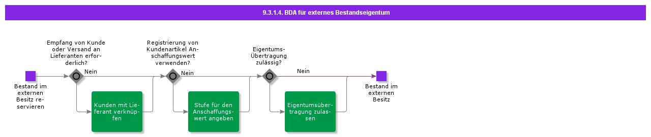 bdrforexternallyownedstock