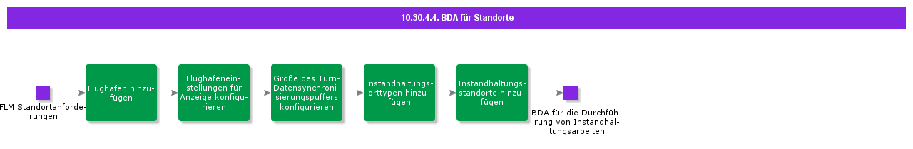 bdrforlocations