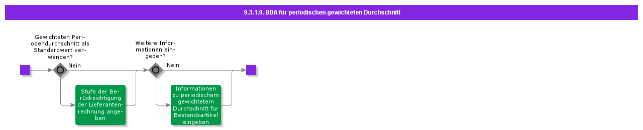 bdrforperiodicweightedaverage