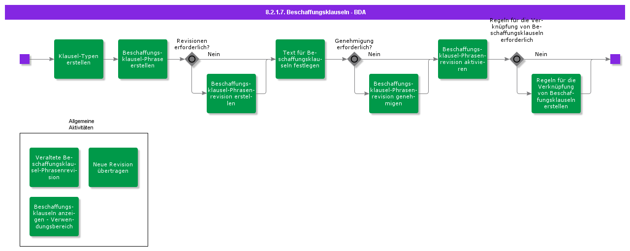 bdrforprocurementclauses