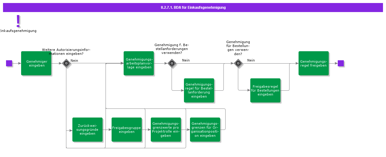 bdrforpurchaseauthorization
