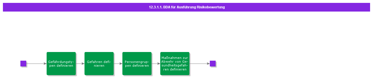 bdrforriskassessmentexecution