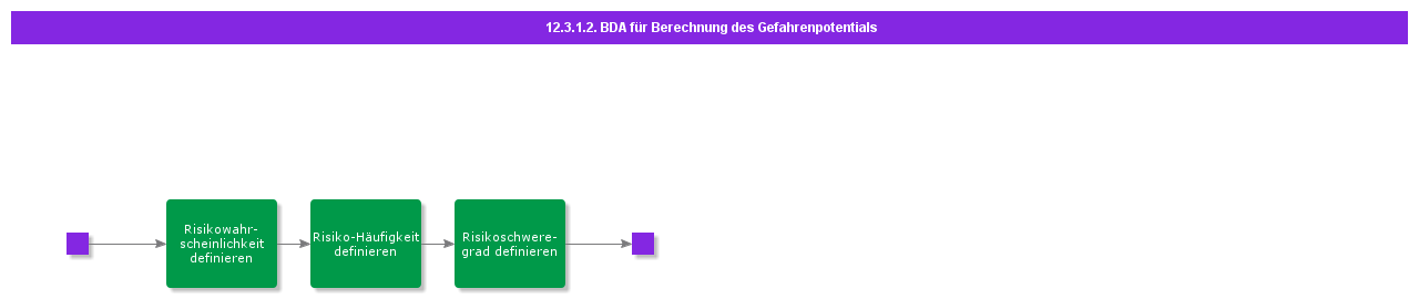 bdrforriskpotentialcalculation