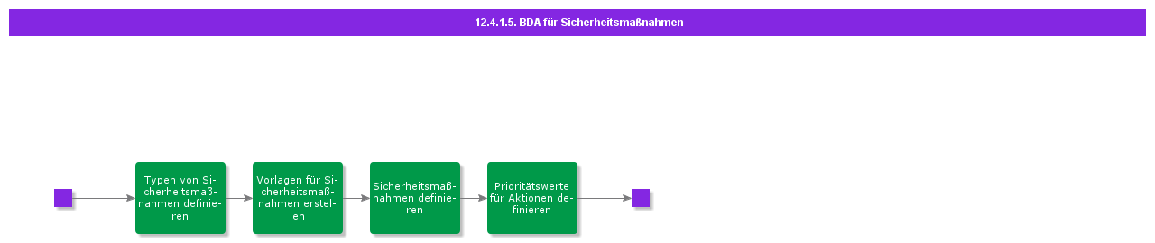 bdrforsafetyactions