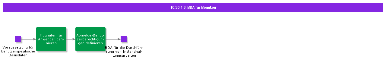 bdrforusers