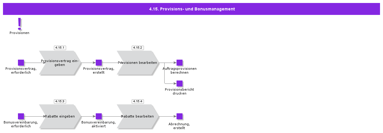 commissionandrebatemanagement