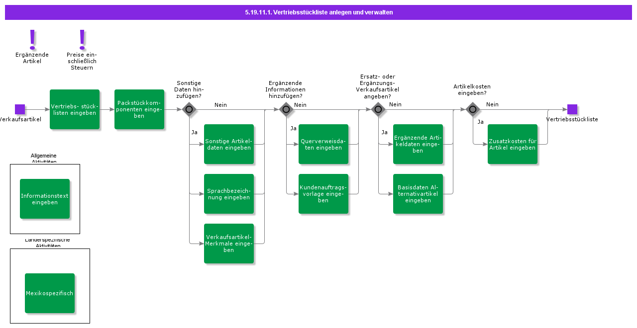 createandmaintainpackagepart