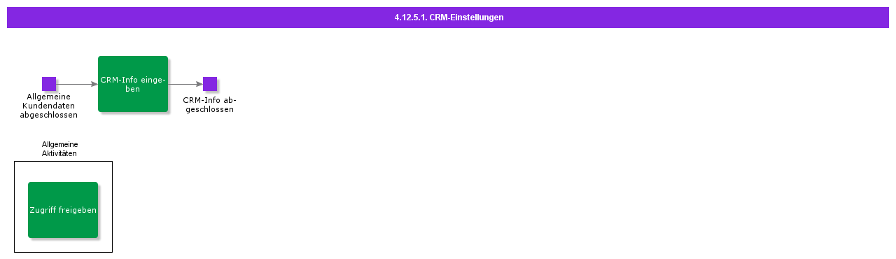 crmsettings