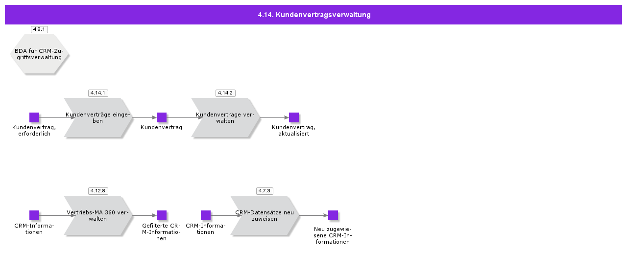 customeragreementmanagement