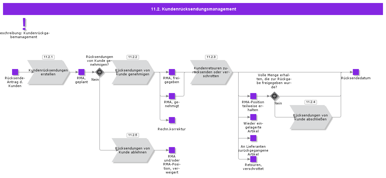 customerreturnmanagement