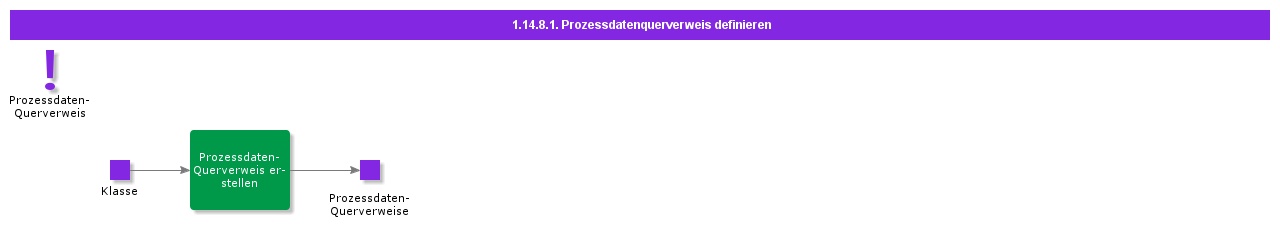 defineprocessdatacrossreference