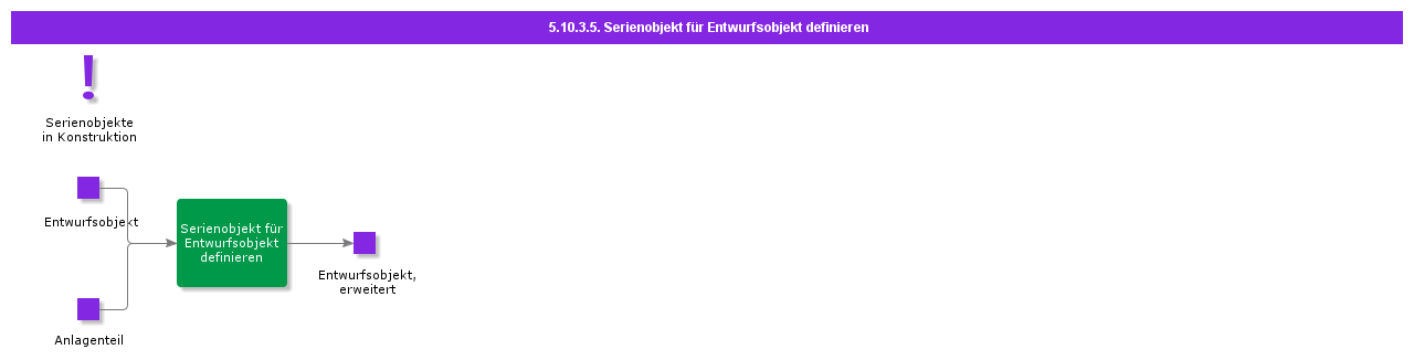 defineserialobjectfordesignobject