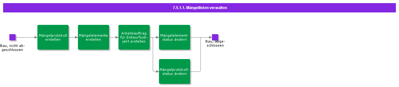 documentcommissioningandhandoverforoperation