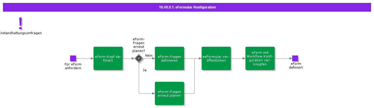 eFormConfiguration