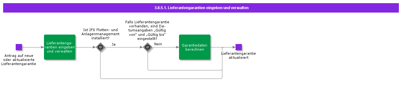 enterandmaintainsupplierwarranties