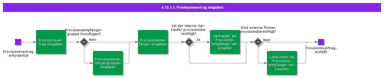 entercommissionagreement