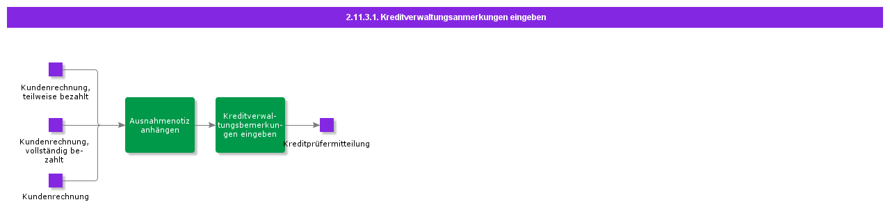 entercreditmanagementnotes