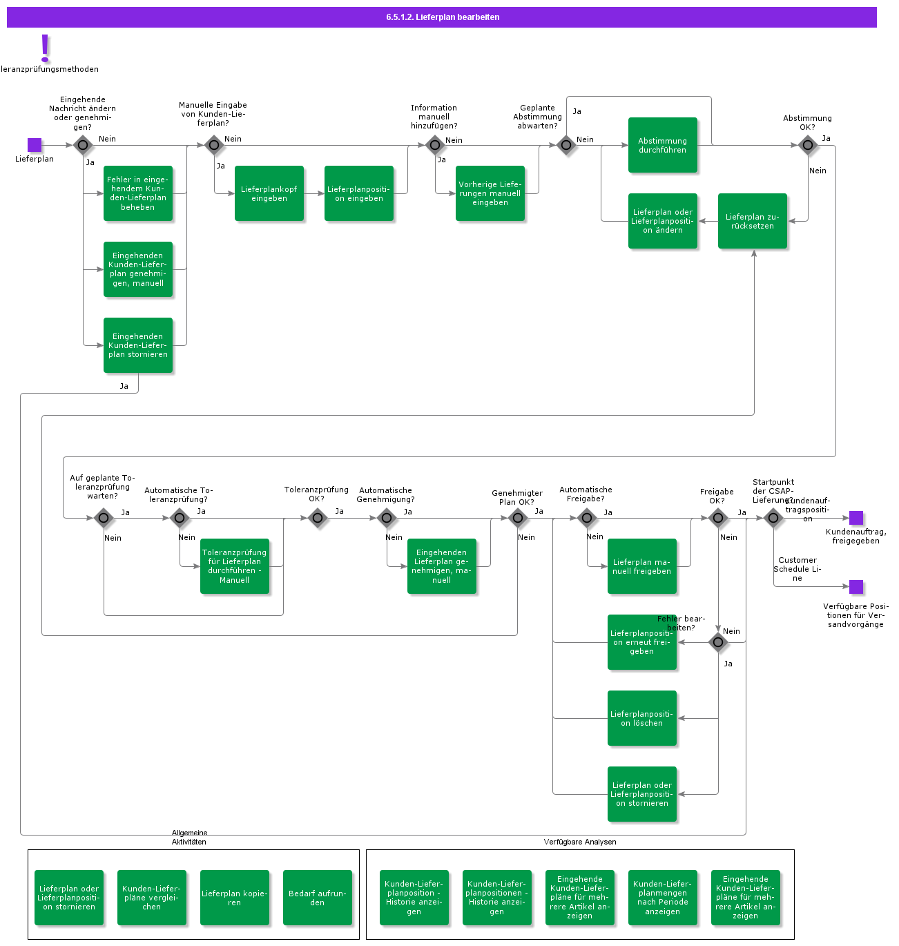 handlecustomerschedule