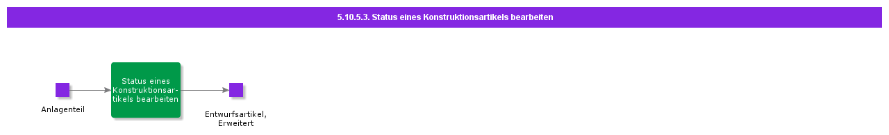 handlestatusondesignpart