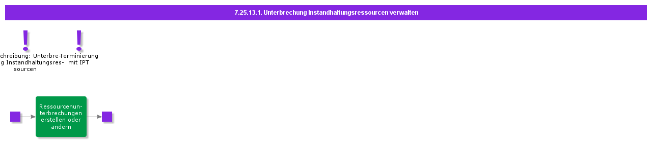handleworesourcebreak