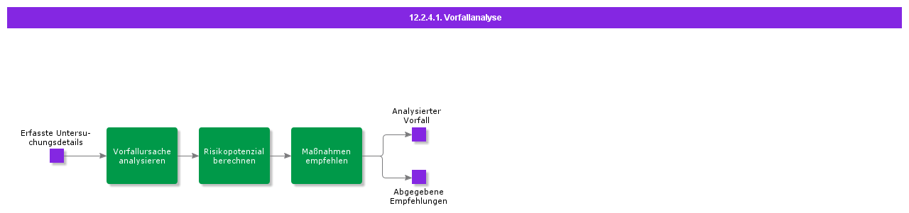 incidentanalysis