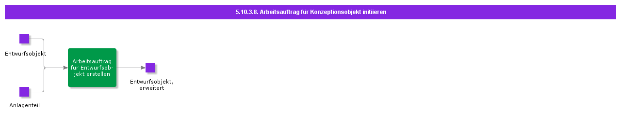 initiateworkorderfordesignobject