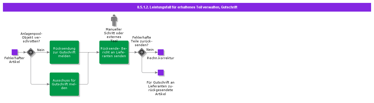 manageclaimofreceivedpartcreditinvoice