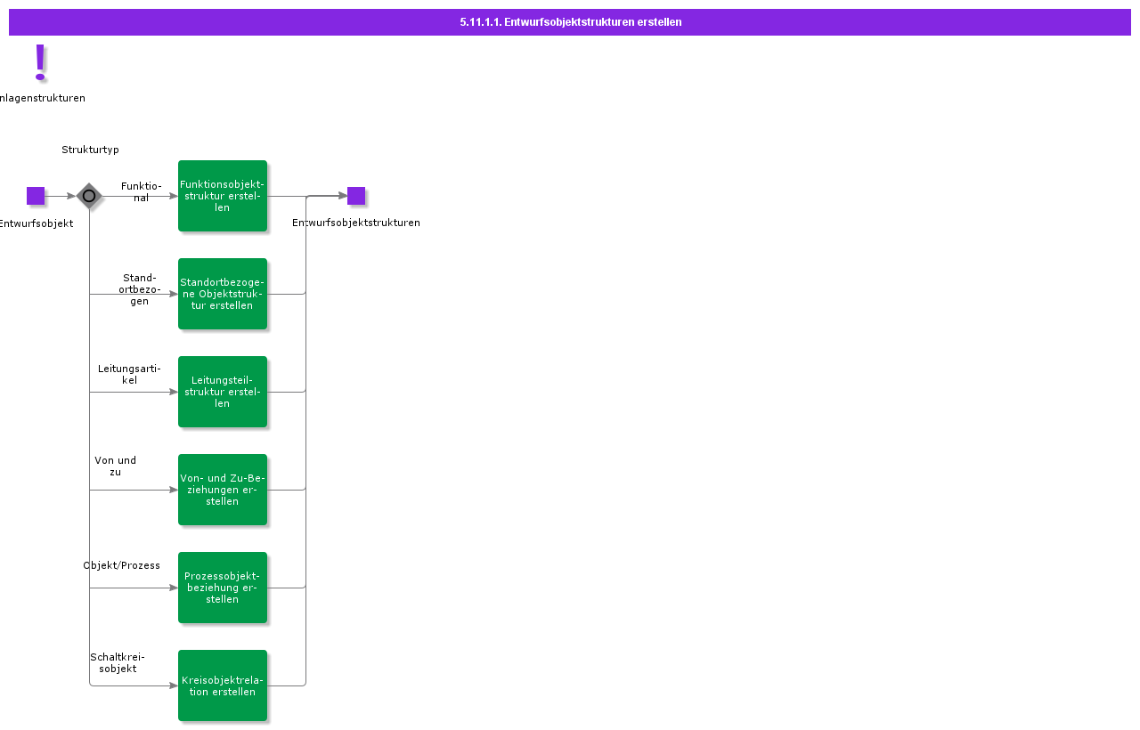 managedesignobjectmainrelations