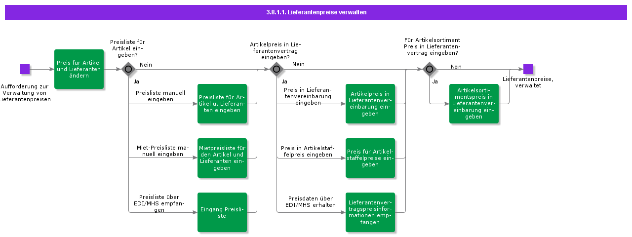 managesupplierprices