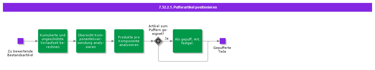 modelbuf