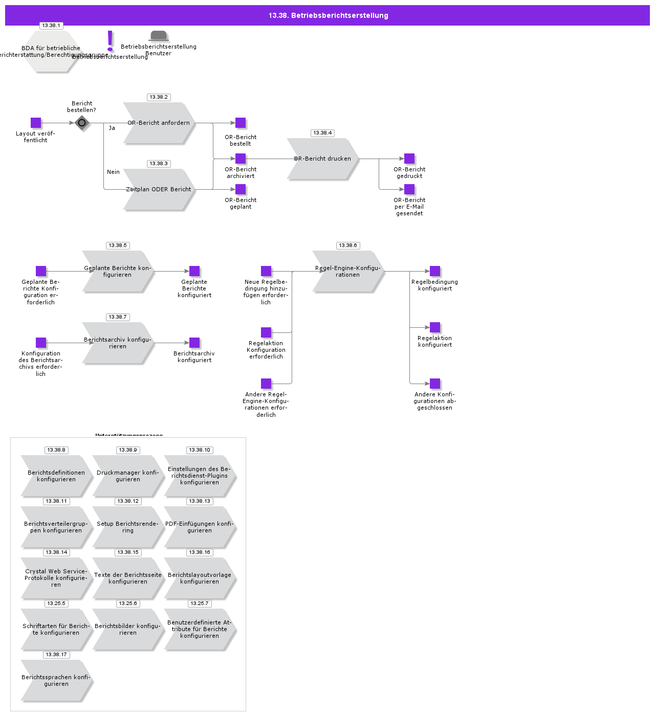 operationalreporting
