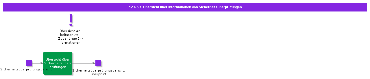 overviewsafetyinspectioninformation
