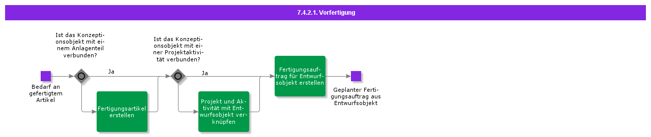 prefabrication