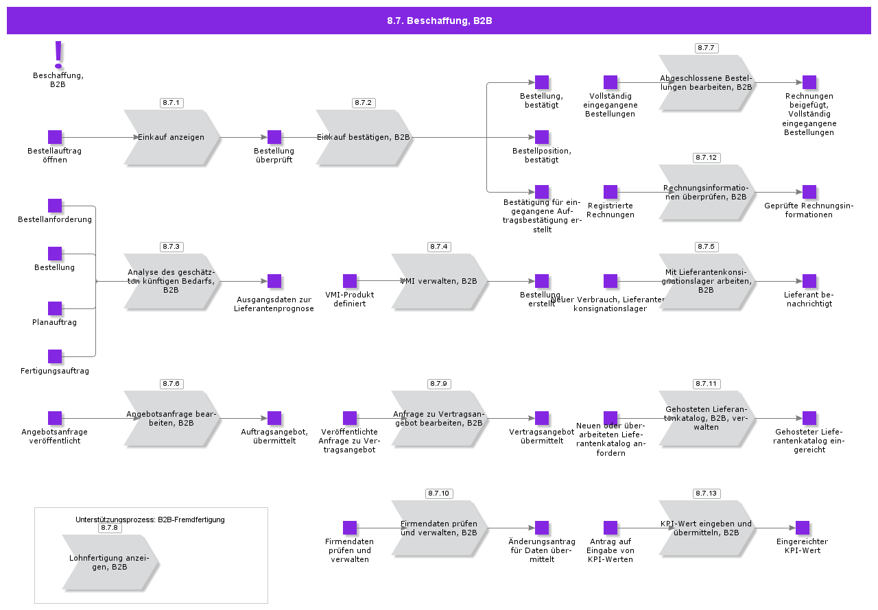 procurementB2B