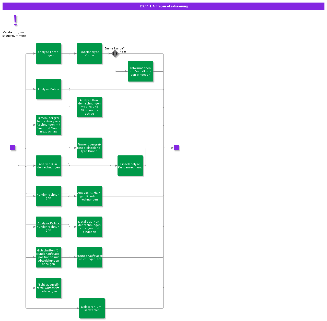 queriesinvoicing