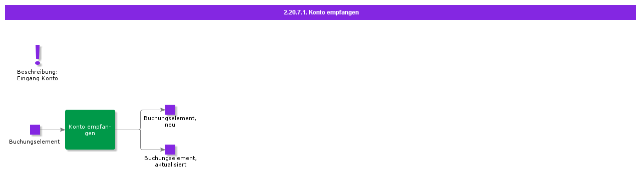 receiveaccount