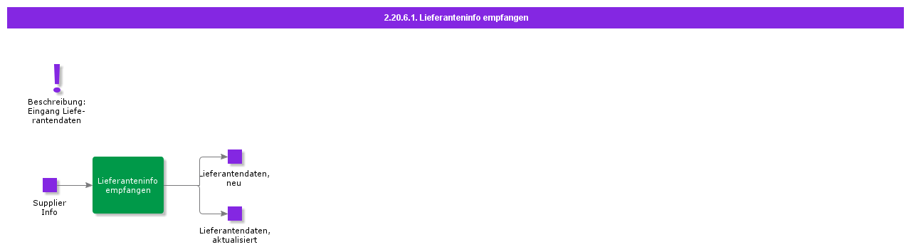 receivesupplierinfo