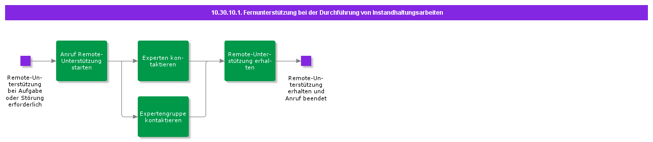 remoteassistanceformaintenance