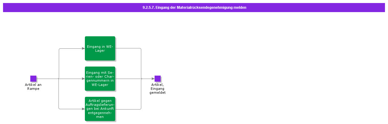 reportarrivalofreturnmaterialauthorization