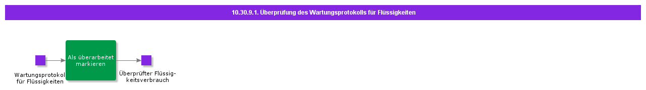 reviewfluidservicingrecords