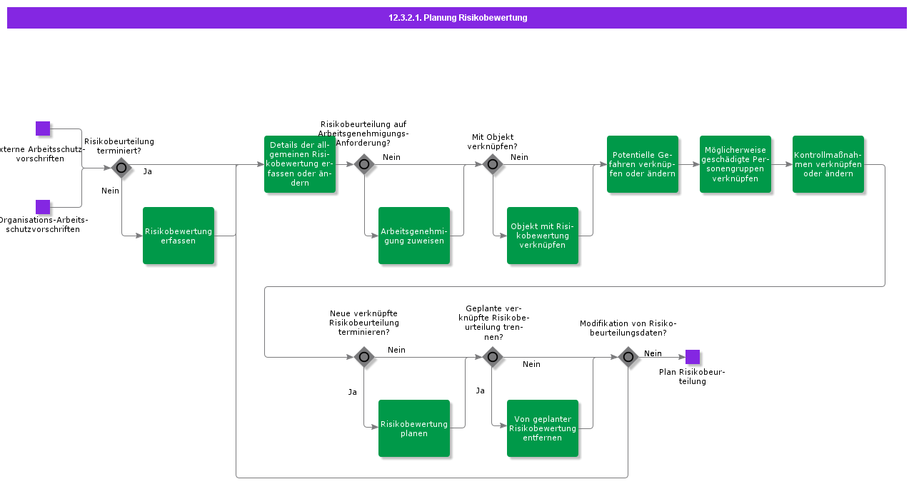 riskassessmentplanning