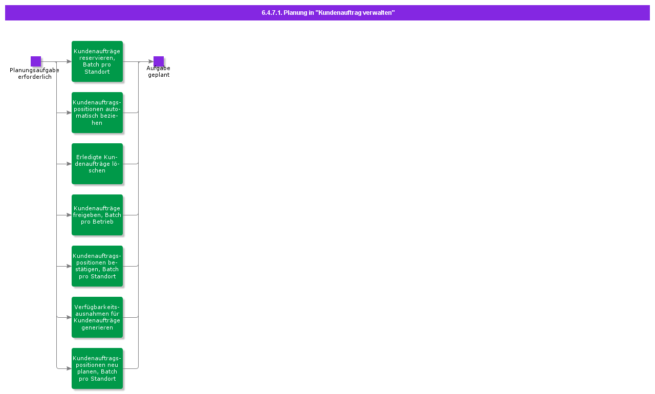 schedulinginmanagecustomerorder